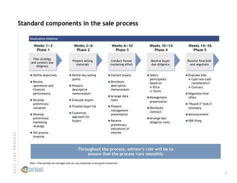 Overview & Strategy Guide .